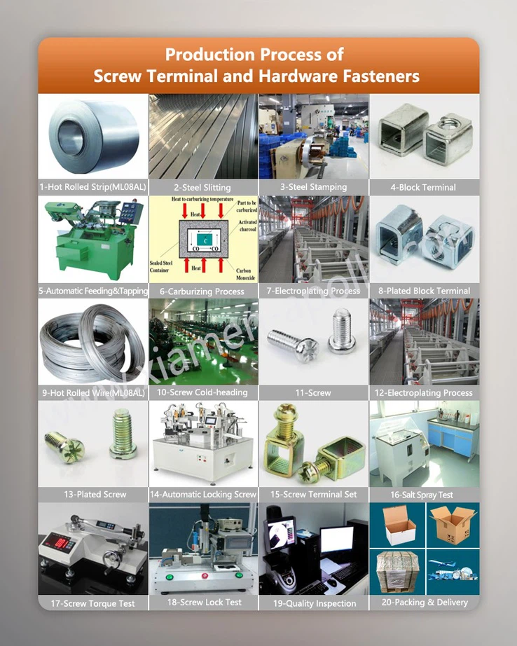 Production Process of clamp screws Production Process of clamp screws
