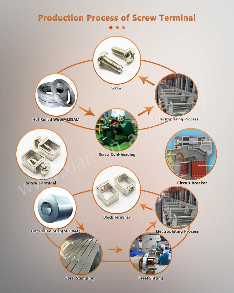 Production Process of Circuit Breaker Terminal Connector Production Process of Circuit Breaker Terminal Connector