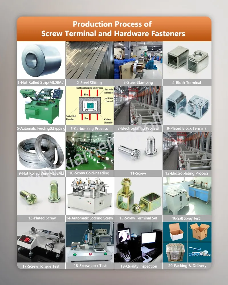 Production Process of Screw Terminal and Hexagon Flange Bolts - Product Grade B Production Process of Screw Terminal and Hexagon Flange Bolts - Product Grade B